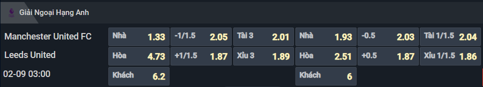 Bảng tỷ lệ kèo cho cặp đấu MU vs Leeds United Bảng tỷ lệ kèo cho cặp đấu MU vs Leeds United