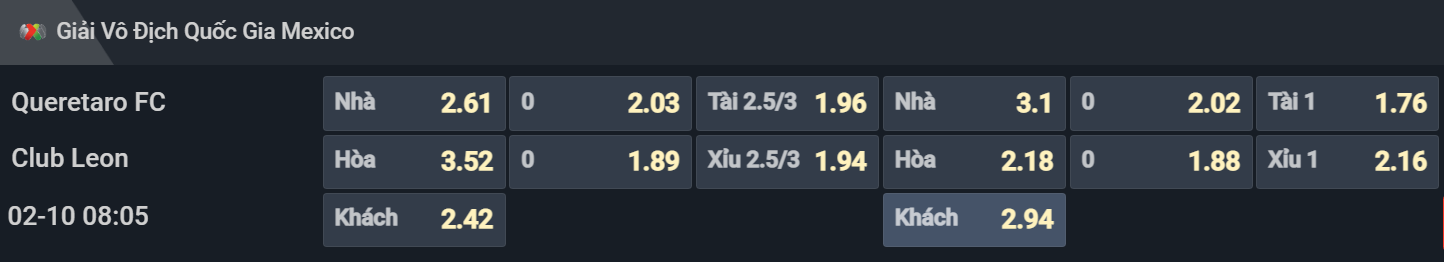 Bảng tỷ lệ kèo cho cặp đấu Queretaro vs Club Leon Bảng tỷ lệ kèo cho cặp đấu Queretaro vs Club Leon