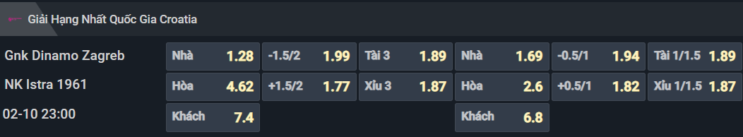 Bảng tỷ lệ kèo cho cặp đấu Dinamo Zagreb vs Istra 1961 Bảng tỷ lệ kèo cho cặp đấu Dinamo Zagreb vs Istra 1961