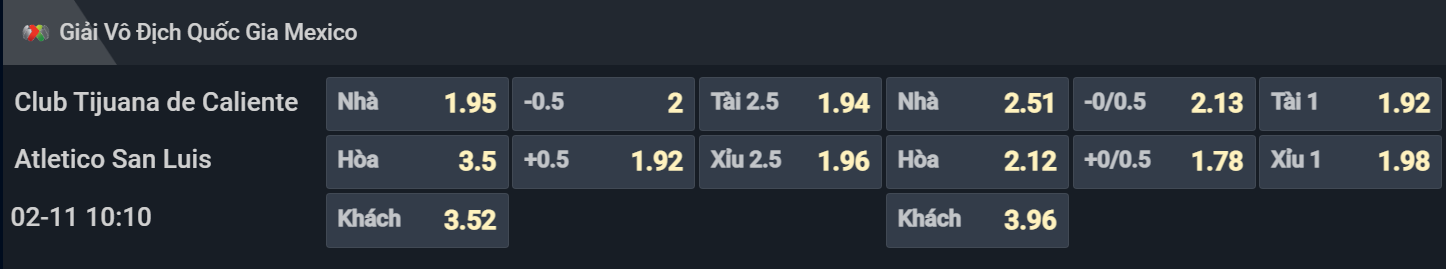 Bảng tỷ lệ kèo cho cặp đấu Club Tijuana vs Atletico San Luis Bảng tỷ lệ kèo cho cặp đấu Club Tijuana vs Atletico San Luis