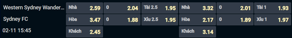 Bảng tỷ lệ kèo cho cặp đấu WS Wanderers vs Sydney FC Bảng tỷ lệ kèo cho cặp đấu WS Wanderers vs Sydney FC