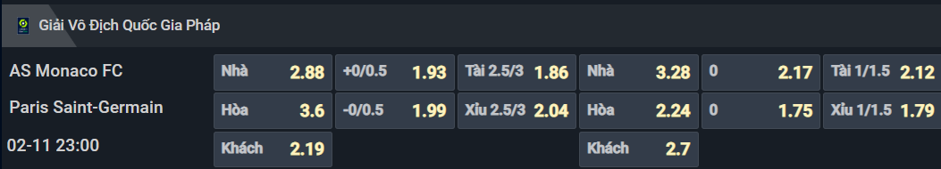 Bảng tỷ lệ kèo cho cặp đấu AS Monaco vs PSG Bảng tỷ lệ kèo cho cặp đấu AS Monaco vs PSG