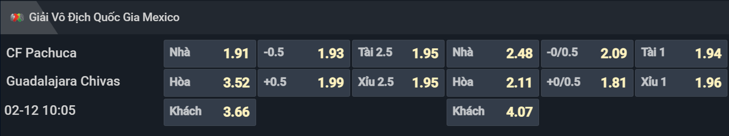 Bảng tỷ lệ kèo cho cặp đấu Pachuca vs Chivas Guadalajara Bảng tỷ lệ kèo cho cặp đấu Pachuca vs Chivas Guadalajara