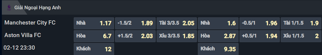 Bảng tỷ lệ kèo cho cặp đấu Man City vs Aston Villa Bảng tỷ lệ kèo cho cặp đấu Man City vs Aston Villa