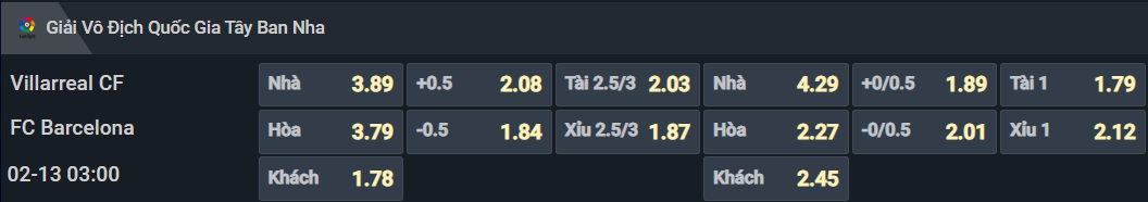 Bảng tỷ lệ kèo cho cặp đấu Villarreal vs Barcelona Bảng tỷ lệ kèo cho cặp đấu Villarreal vs Barcelona