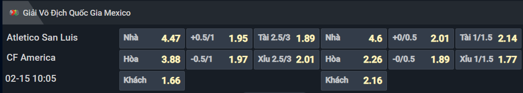 Bảng tỷ lệ kèo cho cặp đấu Atletico San Luis vs Club America Bảng tỷ lệ kèo cho cặp đấu Atletico San Luis vs Club America