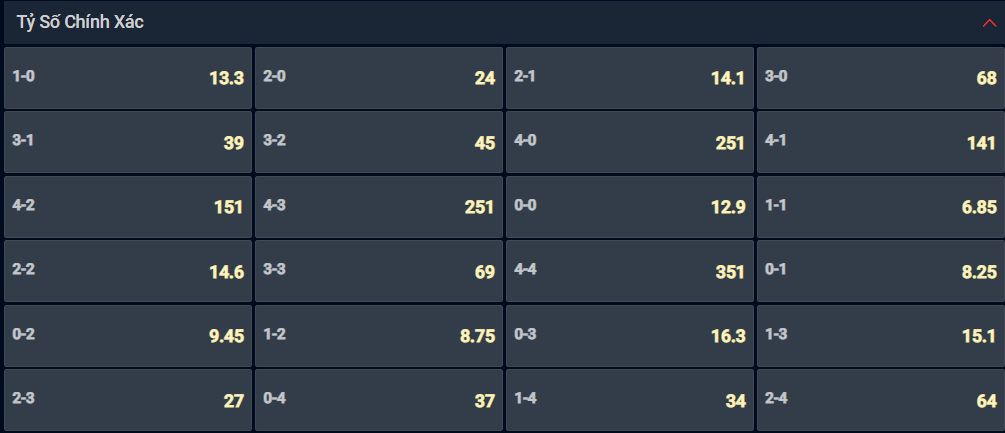 Bạn lựa chọn tỷ số nào cho cặp đấu giữa Club Brugge vs Benfica? Bạn lựa chọn tỷ số nào cho cặp đấu giữa Club Brugge vs Benfica?