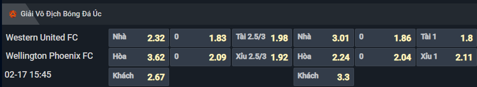 Bảng tỷ lệ kèo cho cặp đấu Western United vs Wellington Phoenix Bảng tỷ lệ kèo cho cặp đấu Western United vs Wellington Phoenix