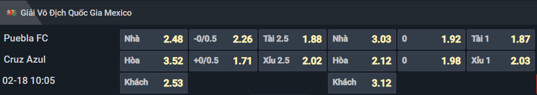 Bảng tỷ lệ kèo cho cặp đấu Puebla vs Cruz Azul Bảng tỷ lệ kèo cho cặp đấu Puebla vs Cruz Azul