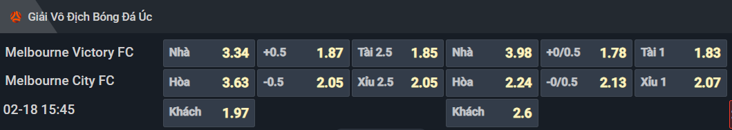 Bảng tỷ lệ kèo cho cặp đấu Melbourne Victory vs Melbourne City Bảng tỷ lệ kèo cho cặp đấu Melbourne Victory vs Melbourne City