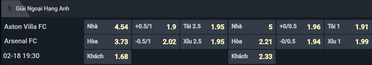 Bảng tỷ lệ kèo cho cặp đấu Aston Villa vs Arsenal Bảng tỷ lệ kèo cho cặp đấu Aston Villa vs Arsenal