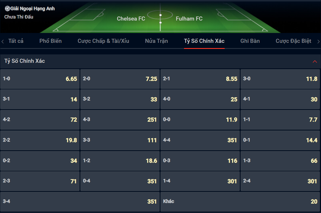 Bạn lựa chọn tỷ số nào cho cặp đấu giữa Chelsea vs Fulham? Bạn lựa chọn tỷ số nào cho cặp đấu giữa Chelsea vs Fulham?