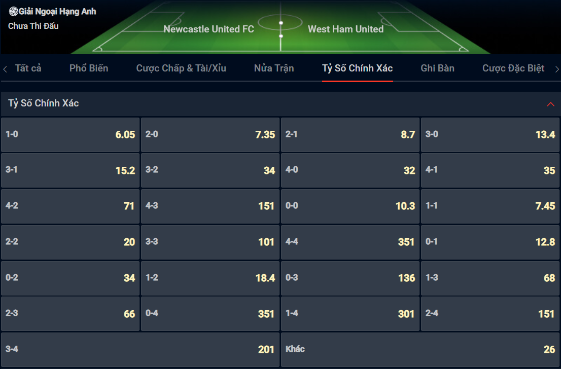 Bạn lựa chọn tỷ số nào cho cặp đấu giữa Newcastle vs West Ham? Bạn lựa chọn tỷ số nào cho cặp đấu giữa Newcastle vs West Ham?