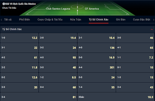 Bạn lựa chọn tỷ số nào cho cặp đấu giữa Santos Laguna vs Club America? Bạn lựa chọn tỷ số nào cho cặp đấu giữa Santos Laguna vs Club America?