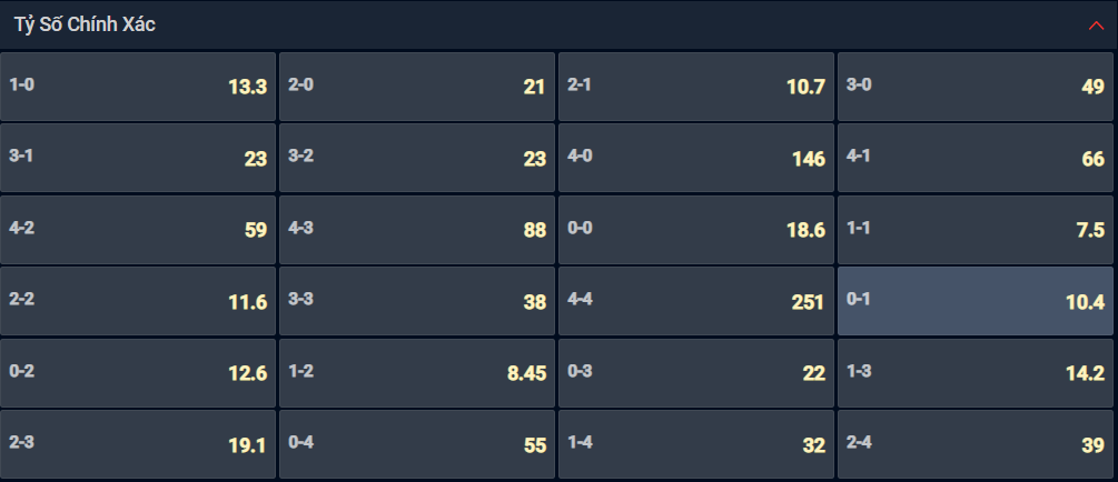 Bạn lựa chọn tỷ số nào cho cặp đấu giữa Umraniyespor vs Adana Demirspor? Bạn lựa chọn tỷ số nào cho cặp đấu giữa Umraniyespor vs Adana Demirspor?