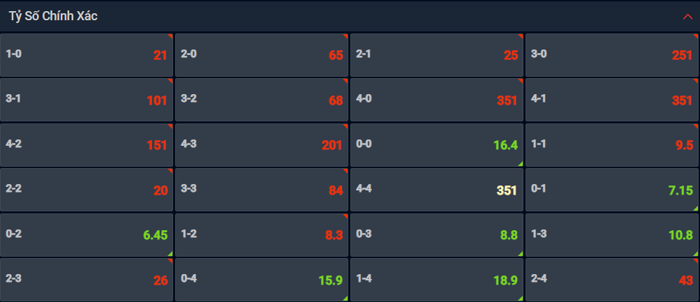Bạn lựa chọn tỷ số nào cho cặp đấu giữa Bochum vs Dortmund? Bạn lựa chọn tỷ số nào cho cặp đấu giữa Bochum vs Dortmund?