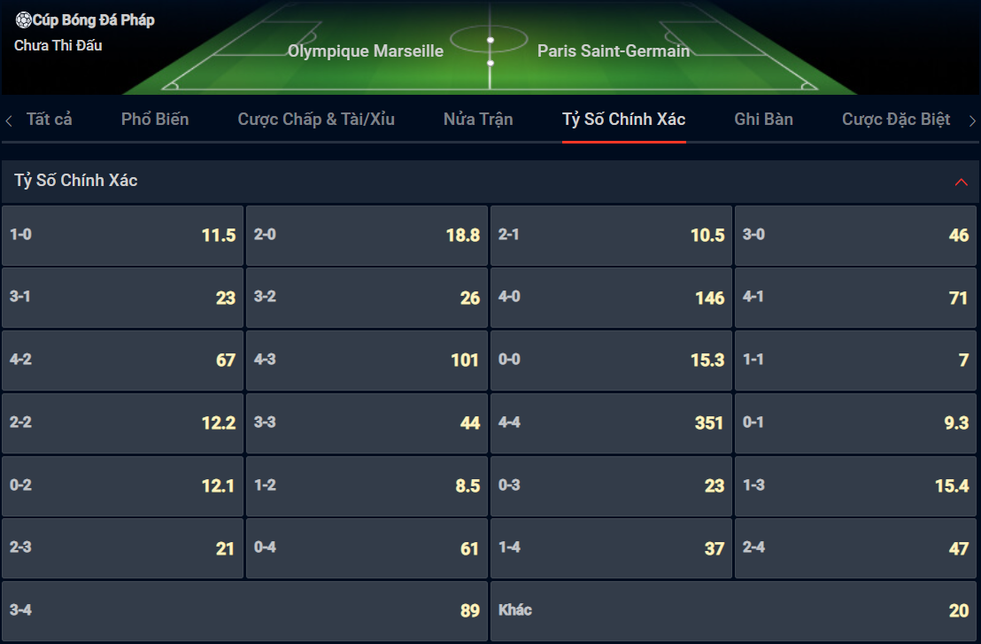Bạn lựa chọn tỷ số nào cho cặp đấu giữa Marseille vs PSG? Bạn lựa chọn tỷ số nào cho cặp đấu giữa Marseille vs PSG?