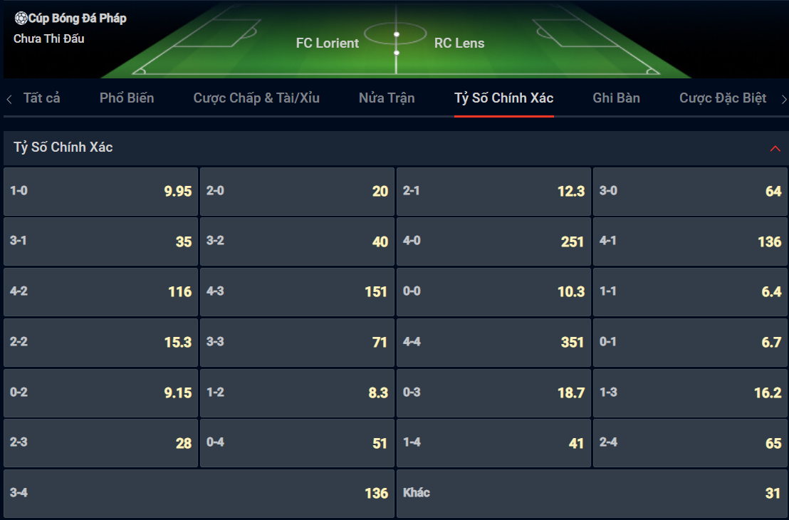 Bạn lựa chọn tỷ số nào cho cặp đấu giữa FC Lorient vs RC Lens? Bạn lựa chọn tỷ số nào cho cặp đấu giữa FC Lorient vs RC Lens?