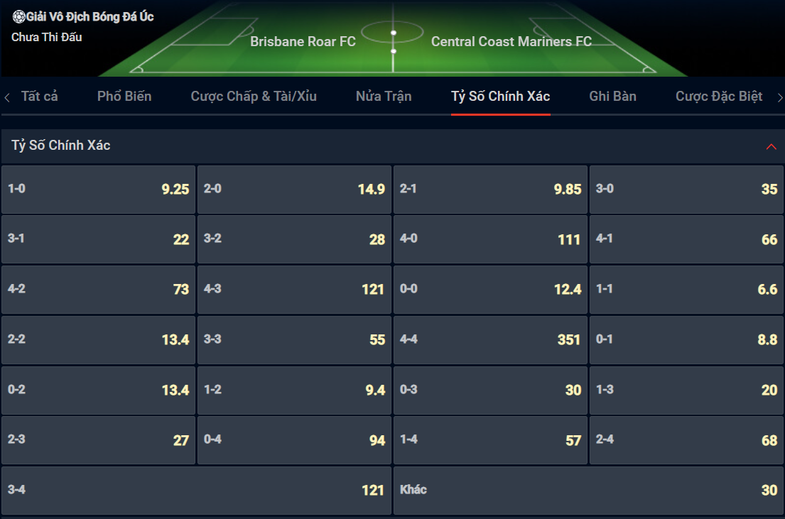 Bạn lựa chọn tỷ số nào cho cặp đấu giữa Brisbane Roar vs Central Coast Mariners? Bạn lựa chọn tỷ số nào cho cặp đấu giữa Brisbane Roar vs Central Coast Mariners?