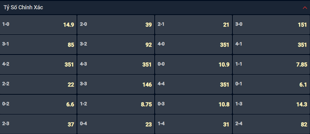 Bạn lựa chọn tỷ số nào cho cặp đấu giữa Bournemouth vs Newcastle? Bạn lựa chọn tỷ số nào cho cặp đấu giữa Bournemouth vs Newcastle?