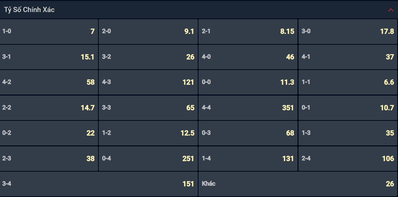 Bạn lựa chọn tỷ số nào cho cặp đấu giữa Pachuca vs Chivas Guadalajara? Bạn lựa chọn tỷ số nào cho cặp đấu giữa Pachuca vs Chivas Guadalajara?