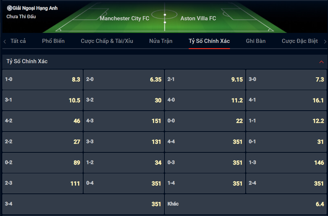 Bạn lựa chọn tỷ số nào cho cặp đấu giữa Man City vs Aston Villa? Bạn lựa chọn tỷ số nào cho cặp đấu giữa Man City vs Aston Villa?