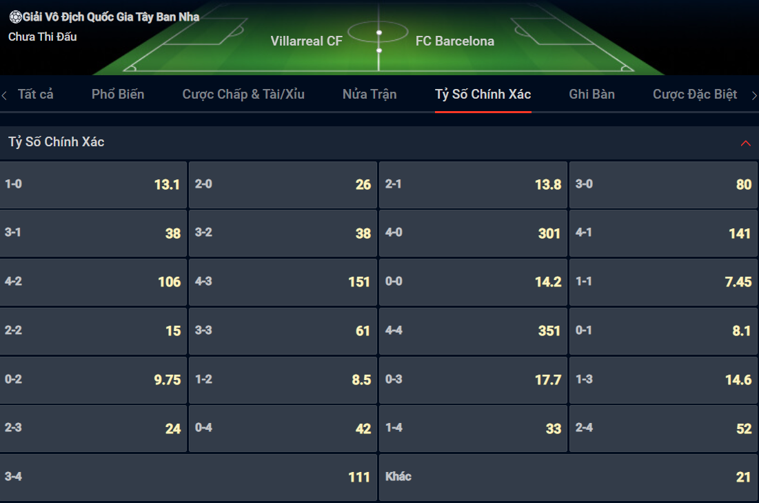 Bạn lựa chọn tỷ số nào cho cặp đấu giữa Villarreal vs Barcelona? Bạn lựa chọn tỷ số nào cho cặp đấu giữa Villarreal vs Barcelona?