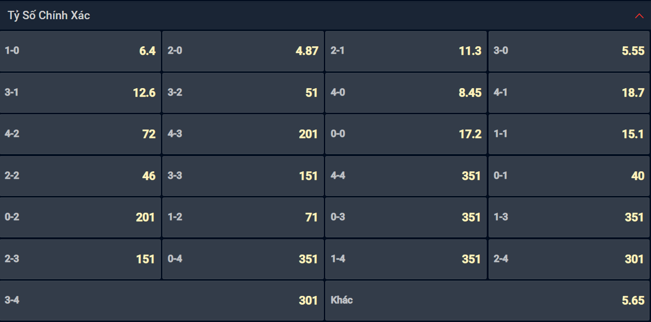 Bạn lựa chọn tỷ số nào cho cặp đấu giữa AEK Athens vs Levadiakos? Bạn lựa chọn tỷ số nào cho cặp đấu giữa AEK Athens vs Levadiakos?