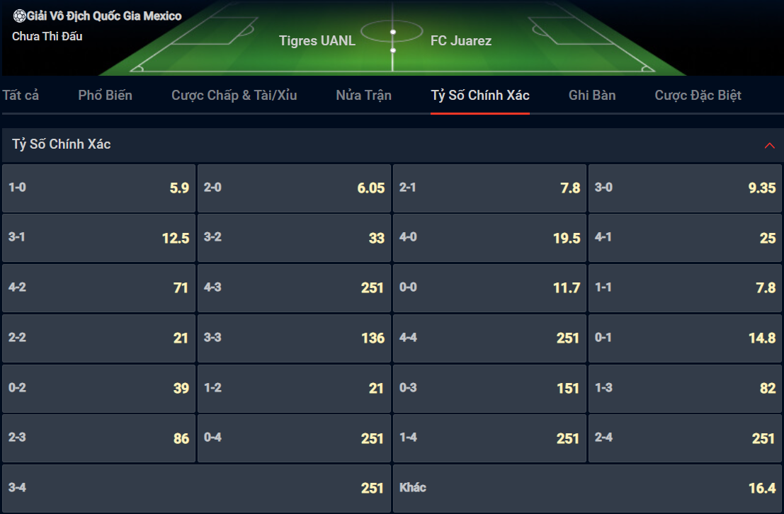 Bạn lựa chọn tỷ số nào cho cặp đấu giữa Tigres UANL vs FC Juarez? Bạn lựa chọn tỷ số nào cho cặp đấu giữa Tigres UANL vs FC Juarez?