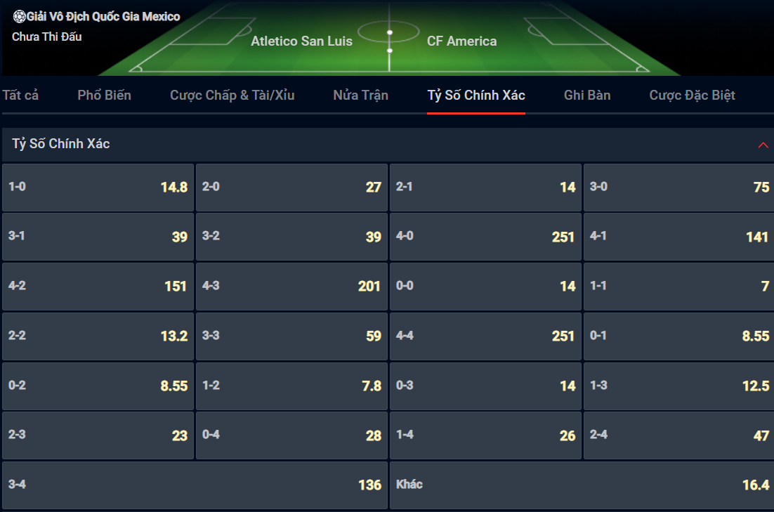 Bạn lựa chọn tỷ số nào cho cặp đấu giữa Atletico San Luis vs Club America? Bạn lựa chọn tỷ số nào cho cặp đấu giữa Atletico San Luis vs Club America?