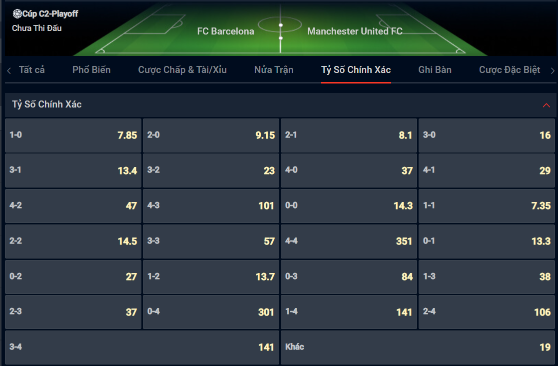 Bạn lựa chọn tỷ số nào cho cặp đấu giữa Barcelona vs MU? Bạn lựa chọn tỷ số nào cho cặp đấu giữa Barcelona vs MU?