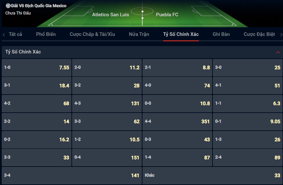 Dự đoán tỷ số Atletico San Luis vs Puebla Dự đoán tỷ số Atletico San Luis vs Puebla