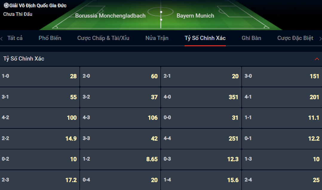 Bạn lựa chọn tỷ số nào cho cặp đấu giữa Monchengladbach vs Bayern Munich? Bạn lựa chọn tỷ số nào cho cặp đấu giữa Monchengladbach vs Bayern Munich?