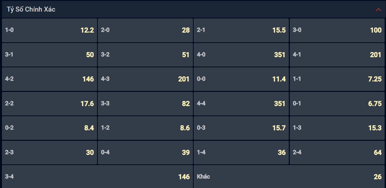 Bạn lựa chọn tỷ số nào cho cặp đấu giữa Osasuna vs Real Madrid? Bạn lựa chọn tỷ số nào cho cặp đấu giữa Osasuna vs Real Madrid?