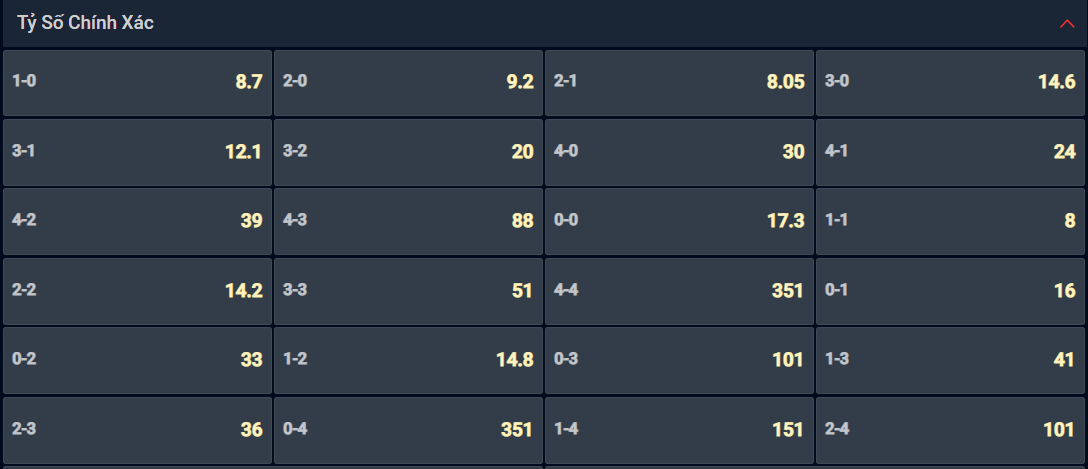 Bạn lựa chọn tỷ số nào cho cặp đấu giữa PSG vs Lille? Bạn lựa chọn tỷ số nào cho cặp đấu giữa PSG vs Lille?