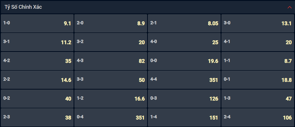 Bạn lựa chọn tỷ số nào cho cặp đấu giữa RB Leipzig vs Hoffenheim? Bạn lựa chọn tỷ số nào cho cặp đấu giữa RB Leipzig vs Hoffenheim?