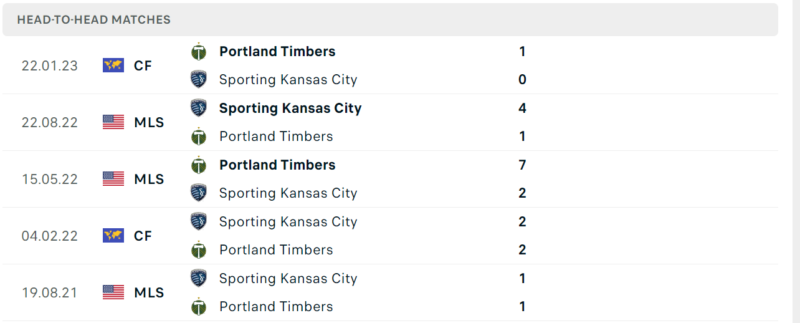Thống kê đối đầu gần đây của cặp đấu Portland Timbers vs Sporting Kansas Thống kê đối đầu gần đây của cặp đấu Portland Timbers vs Sporting Kansas