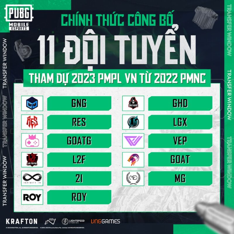 Danh sách 11 đội tuyển chính thức được công bố Danh sách 11 đội tuyển chính thức được công bố
