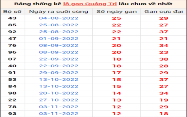 Nhận thưởng Soi cầu dự đoán XSMT 02/02/2023 ở đâu? Nhận thưởng Soi cầu dự đoán XSMT 02/02/2023 ở đâu?