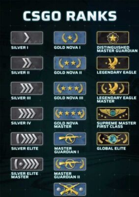 Các mức rank cụ thể của Csgo Các mức rank cụ thể của Csgo