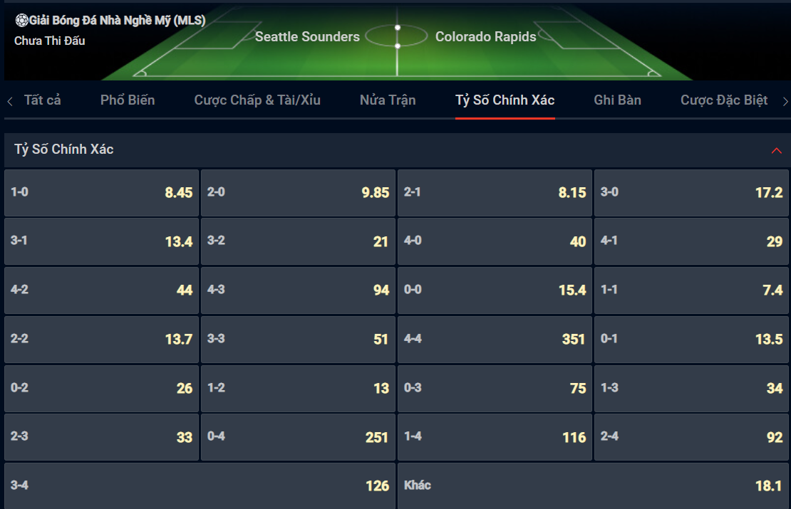 Bạn lựa chọn tỷ số nào cho cặp đấu giữa Seattle Sounders vs Colorado Rapids? Bạn lựa chọn tỷ số nào cho cặp đấu giữa Seattle Sounders vs Colorado Rapids?