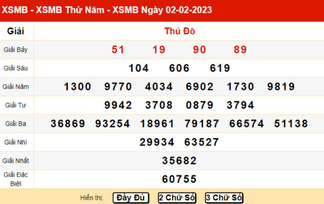 Thống kê Soi cầu dự đoán XSMB 03/02/2023 hôm nay Thống kê Soi cầu dự đoán XSMB 03/02/2023 hôm nay