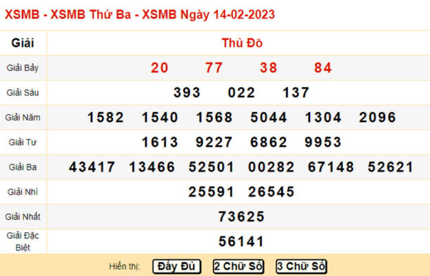 Thống kê soi cầu dự đoán XSMB 14/02/2023 hôm nay Thống kê soi cầu dự đoán XSMB 14/02/2023 hôm nay