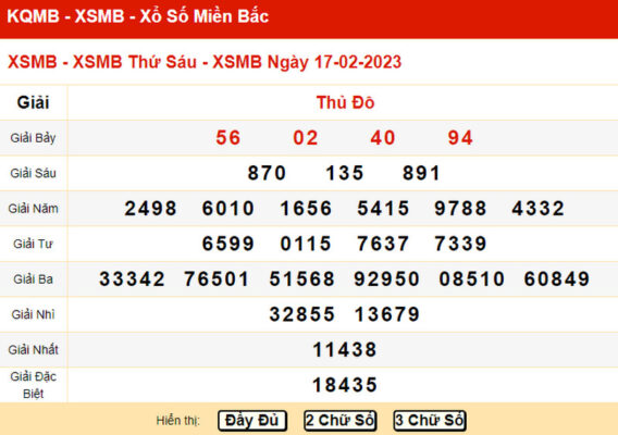 Thống kê soi cầu dự đoán XSMB 17/02/2023 hôm nay