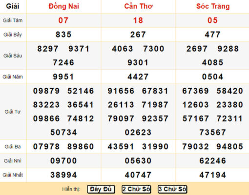 Soi cầu dự đoán XSMN 02/02/2023: Thông tin xổ số kiến thiết miền Nam ngày 02/02/2023 Soi cầu dự đoán XSMN 02/02/2023: Thông tin xổ số kiến thiết miền Nam ngày 02/02/2023