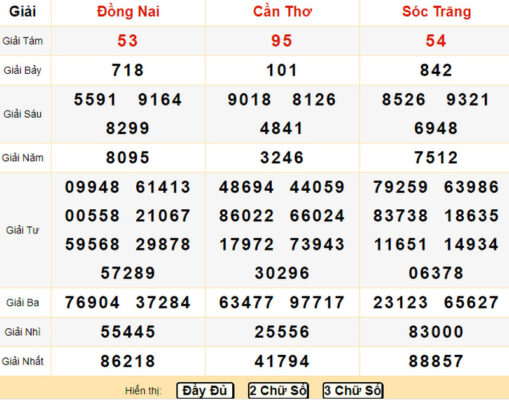 Các đài xổ số miền Nam trong tuần từ T2 đến CN Các đài xổ số miền Nam trong tuần từ T2 đến CN