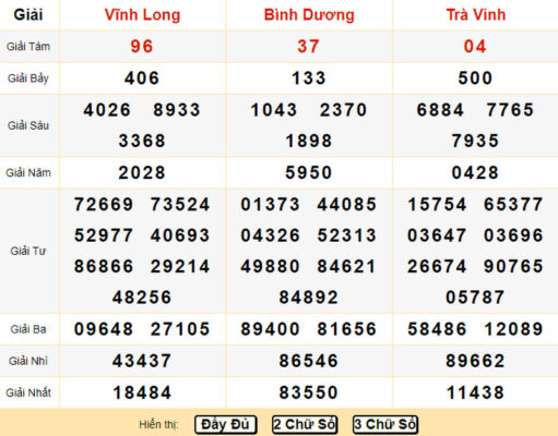 Các đài xổ số miền Nam chi tiết trong tuần T2 - CN Các đài xổ số miền Nam chi tiết trong tuần T2 - CN