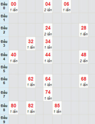 Thống kê soi cầu dự đoán XSMN 13/02/2023 đài XS Cà Mau Thống kê soi cầu dự đoán XSMN 13/02/2023 đài XS Cà Mau