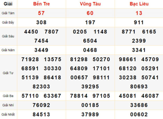 Các đài xổ số miền Nam T2 đến CN hàng tuần Các đài xổ số miền Nam T2 đến CN hàng tuần