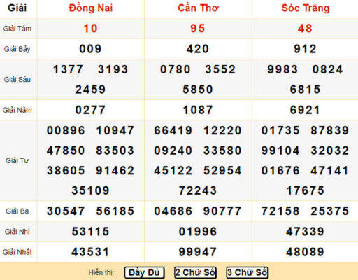 Các đài xổ số miền Nam trong tuần T2-CN Các đài xổ số miền Nam trong tuần T2-CN